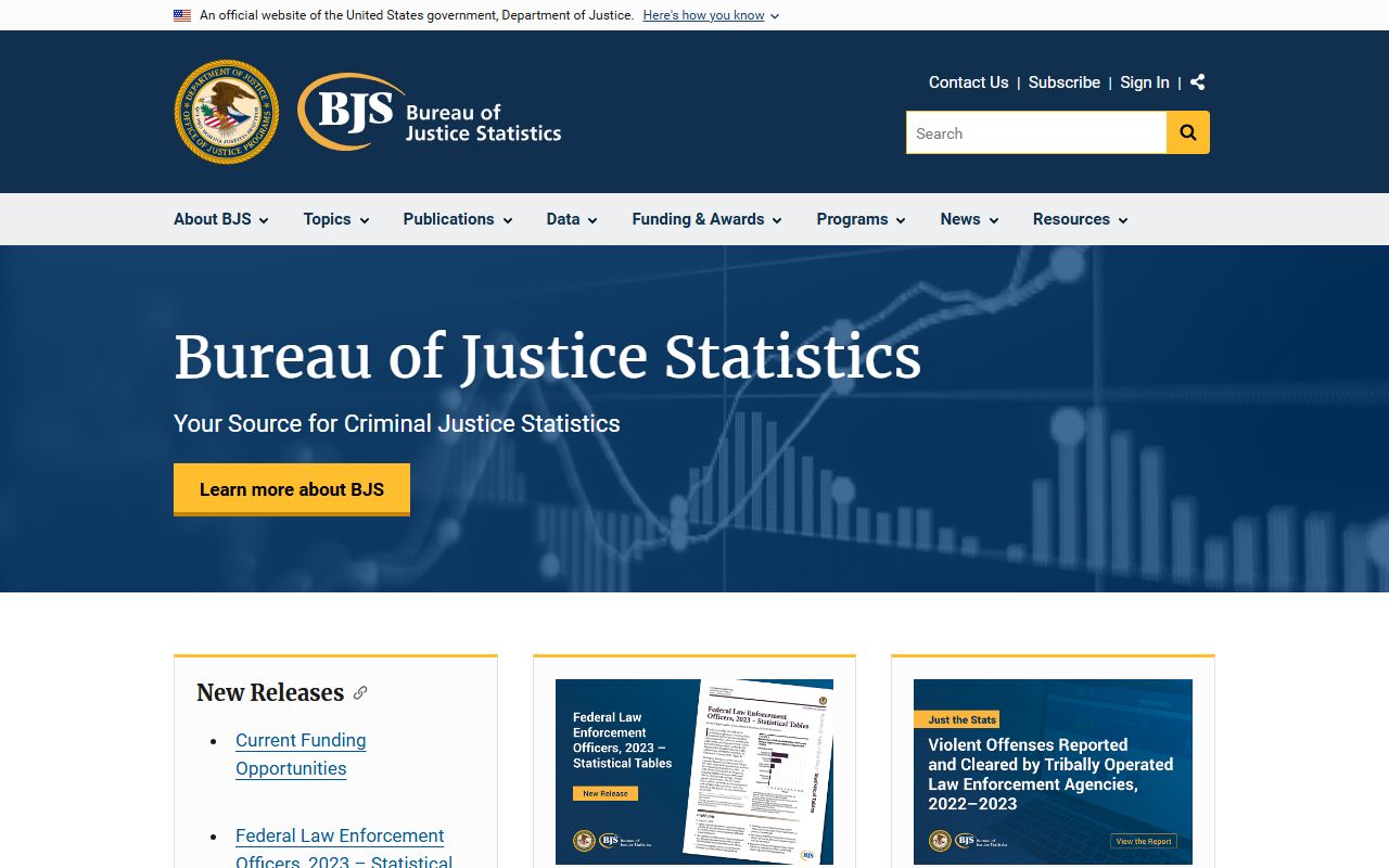 Bureau of Justice Statistics jail data for Oklahoma County inmate population context